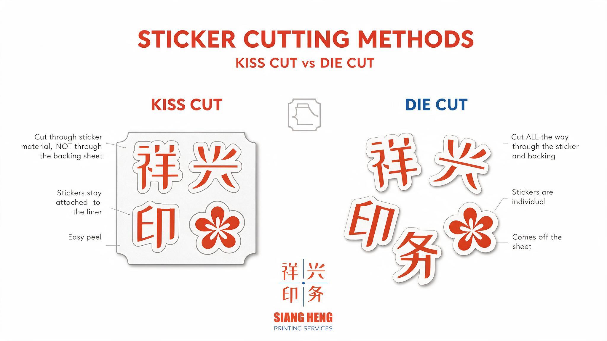 Kiss Cut vs Die Cut Stickers: What’s the Difference?